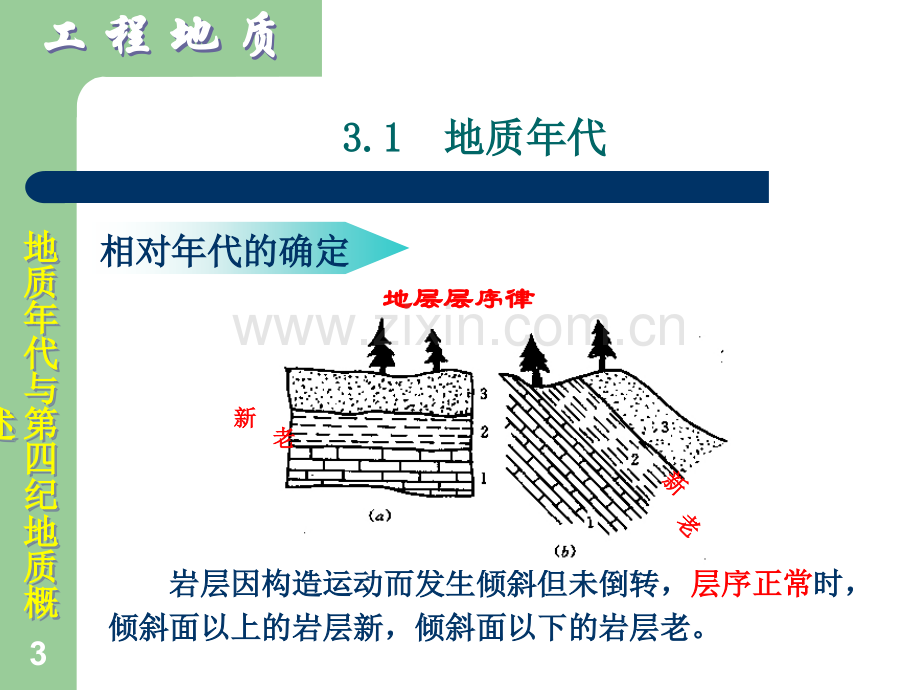 新老相对年代的确定地层层序律新老4地质年代与第四纪地质概述工程.pptx_第3页