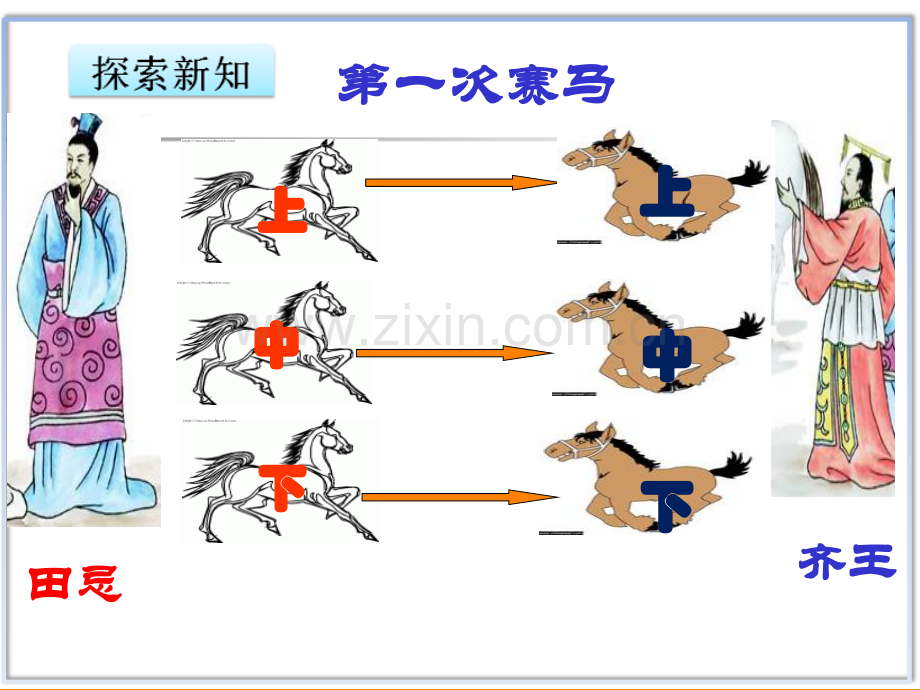 时优化3田忌赛马问题.pptx_第3页