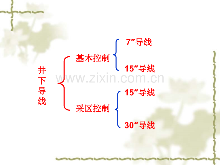 矿测井下平面控制测量.pptx_第3页