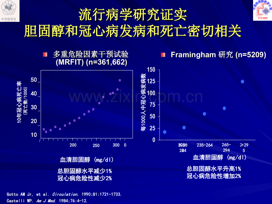 调脂治疗常见问题解答与建议陆国平.pptx_第3页