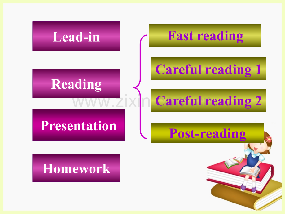 牛津高中英语模块五Unit1Reading1.pptx_第3页