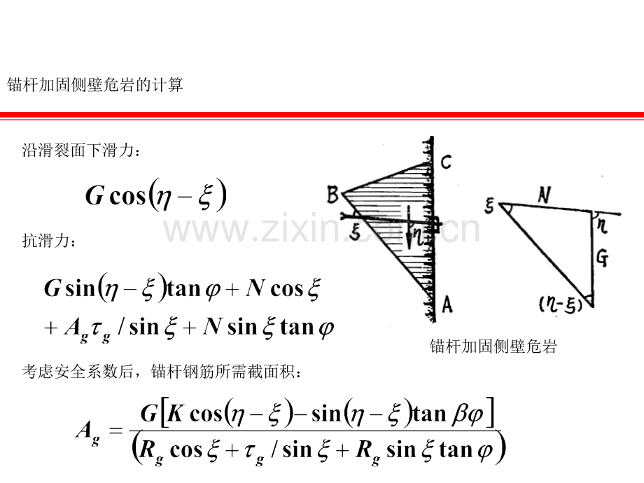 第15章12喷锚支护资料.pptx_第3页