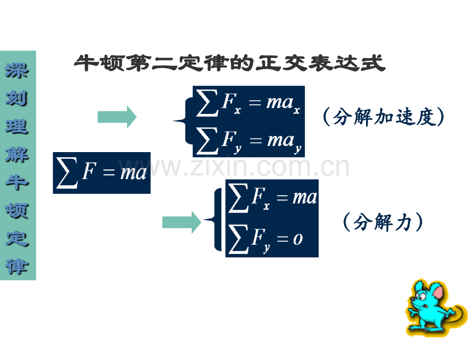 牛顿第二定律基本应用专题.pptx_第3页