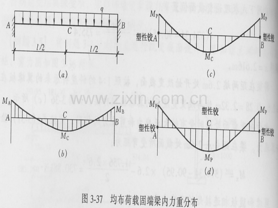 梁的塑性设计.pptx_第3页