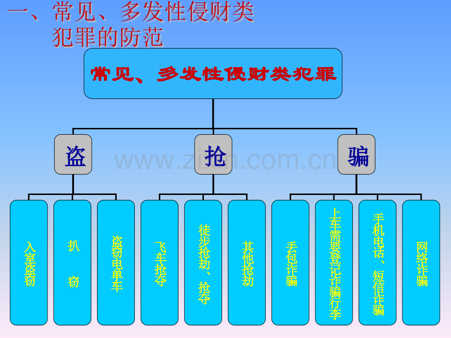 法制宣传课件.pptx_第3页