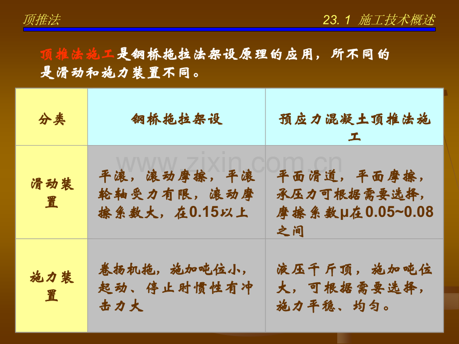 第23讲顶推法施工一级建造师高分必看.pptx_第3页