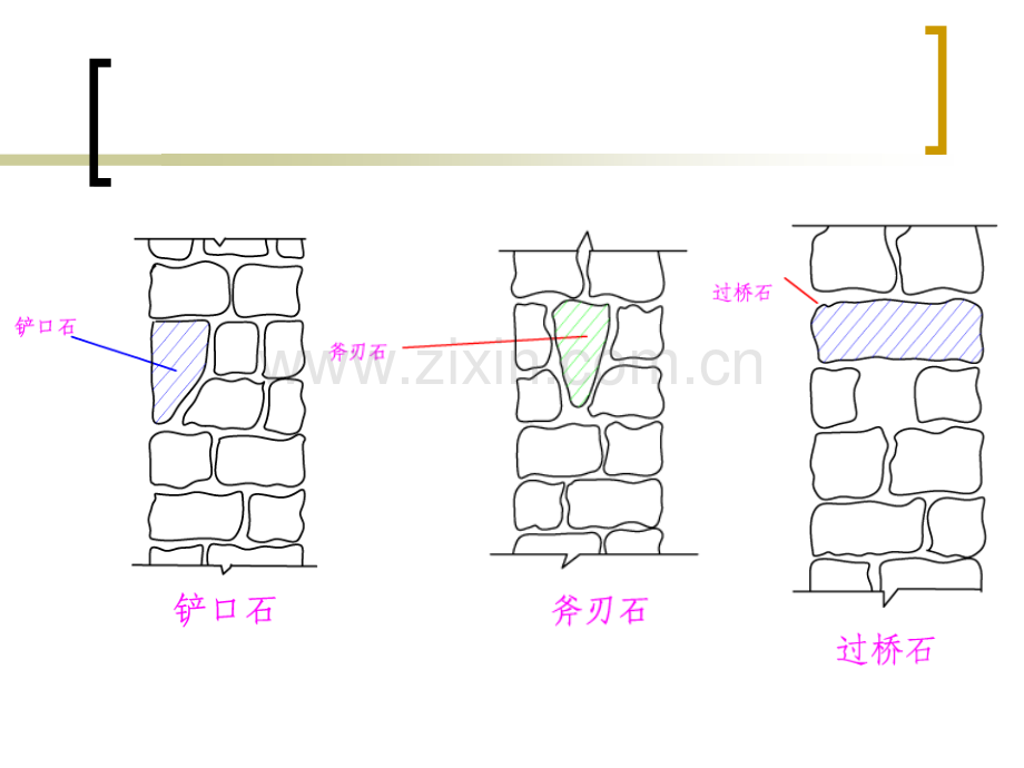 石砌体施工工艺.pptx_第3页