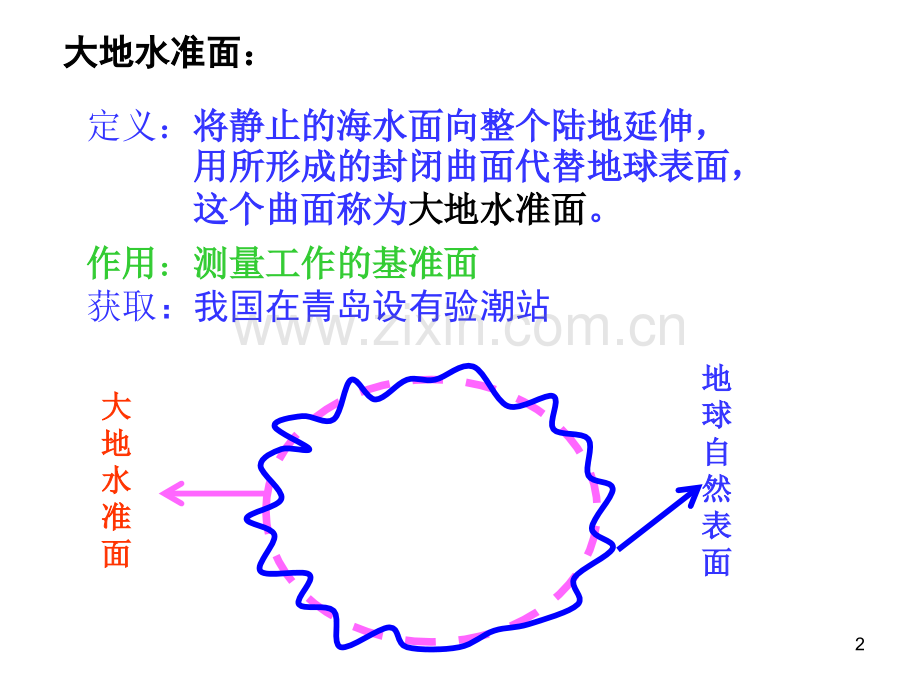 测量基础知识讲座.pptx_第2页