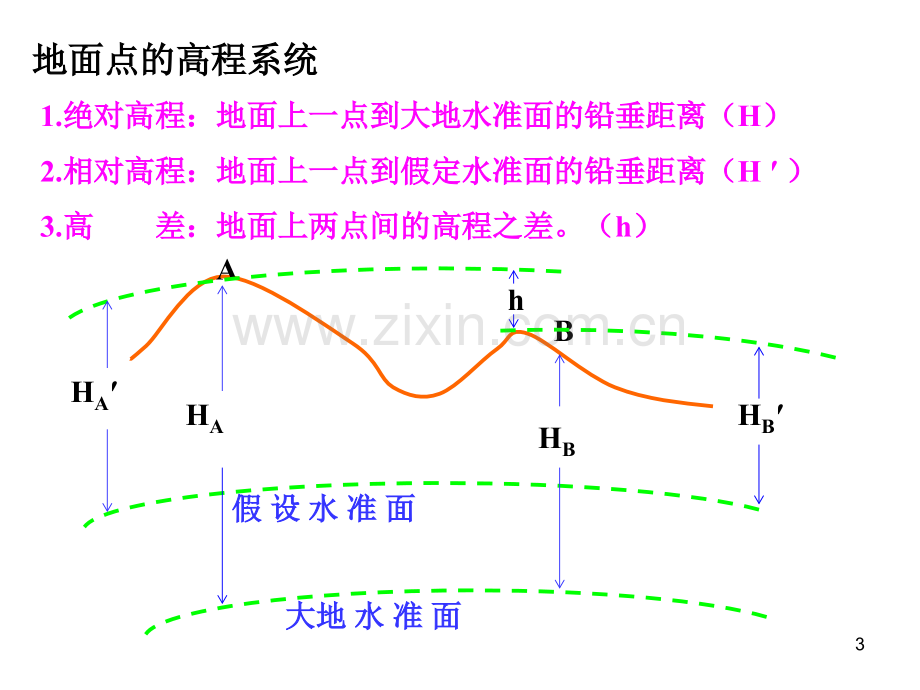 测量基础知识讲座.pptx_第3页