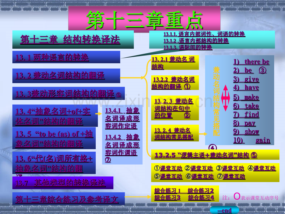 新英汉翻译教程-结构转换译法答案.pptx_第2页