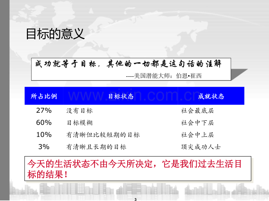 目标管理培训课件.pptx_第3页