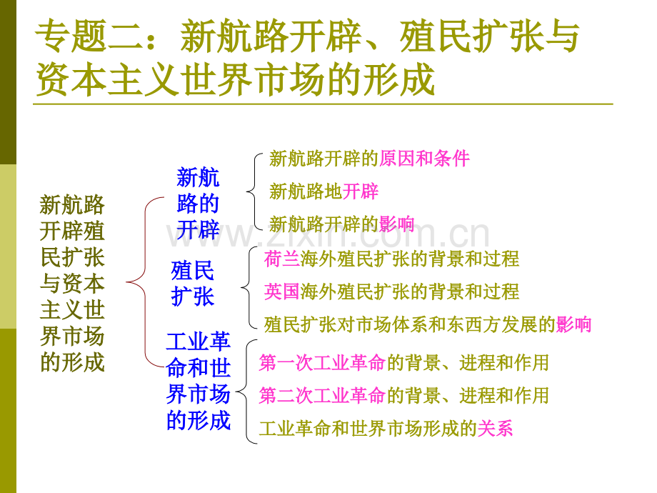 新航路的开辟与世界市场的形成.pptx_第1页