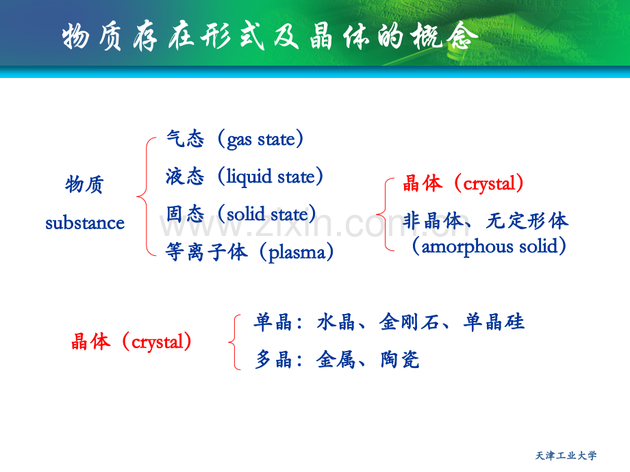 硅的制备及其晶体结构.pptx_第2页