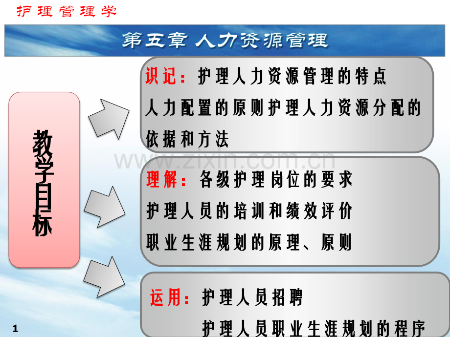 第五章人力资源管理.pptx_第1页