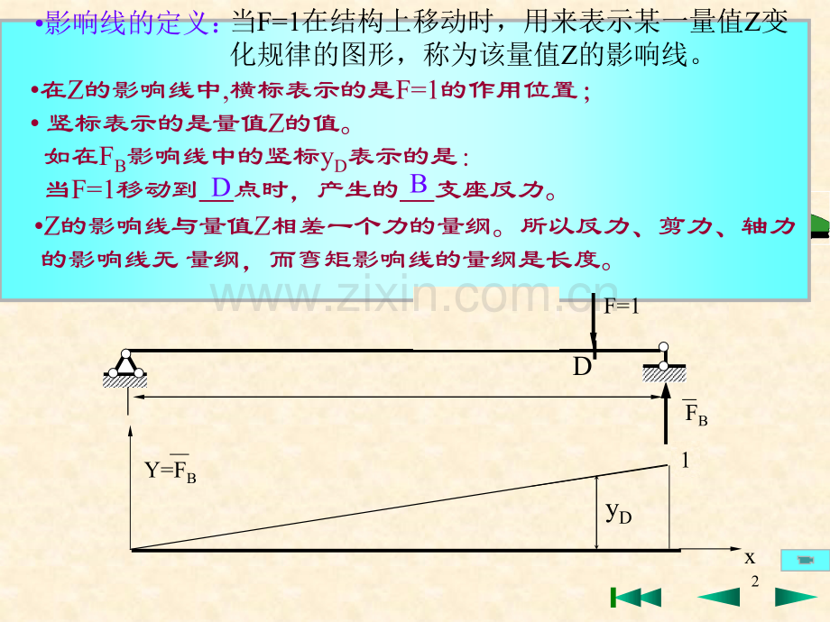 第四章静定结构影响线.pptx_第2页