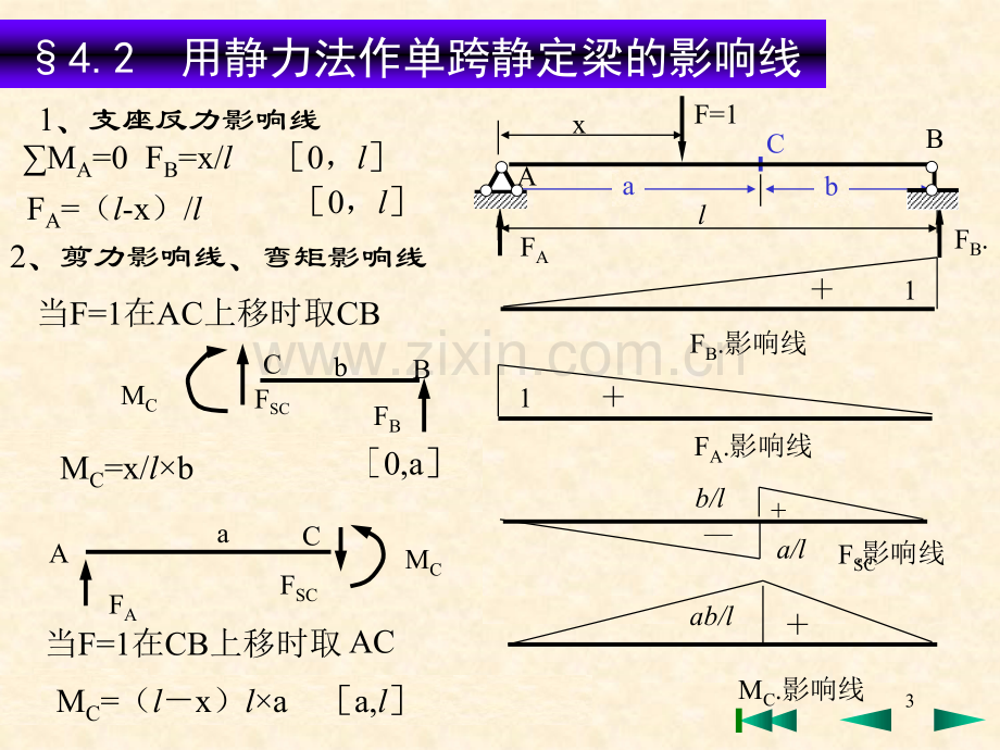 第四章静定结构影响线.pptx_第3页