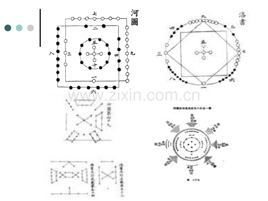 河图洛书(公开课.pptx_第3页