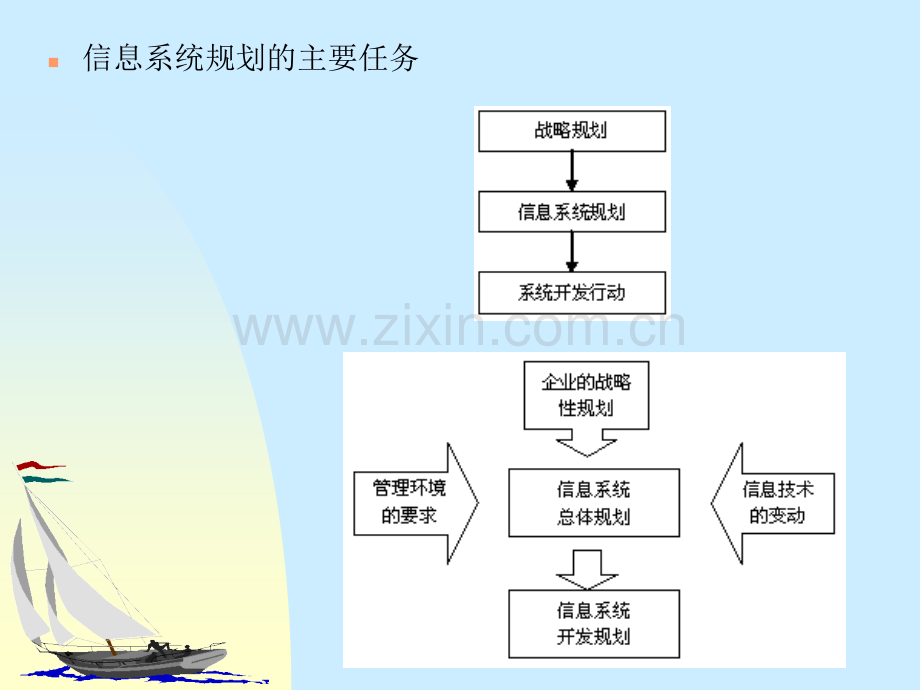 系统规划和系统分析.pptx_第2页