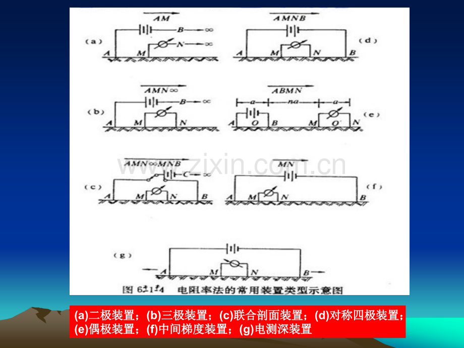 电法勘探直流电法剖面法工作方式.pptx_第2页