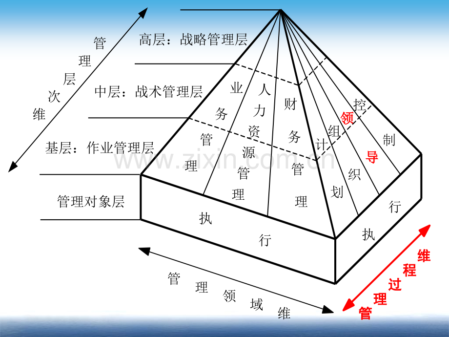 第6章管理过程Ⅲ：领导.pptx_第2页