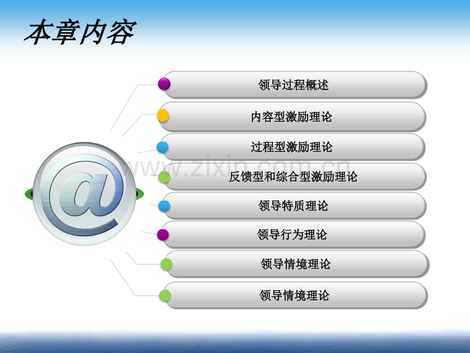 第6章管理过程Ⅲ：领导.pptx_第3页