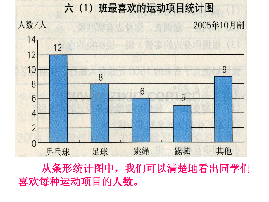 认识扇形统计图的演示文稿.pptx_第1页