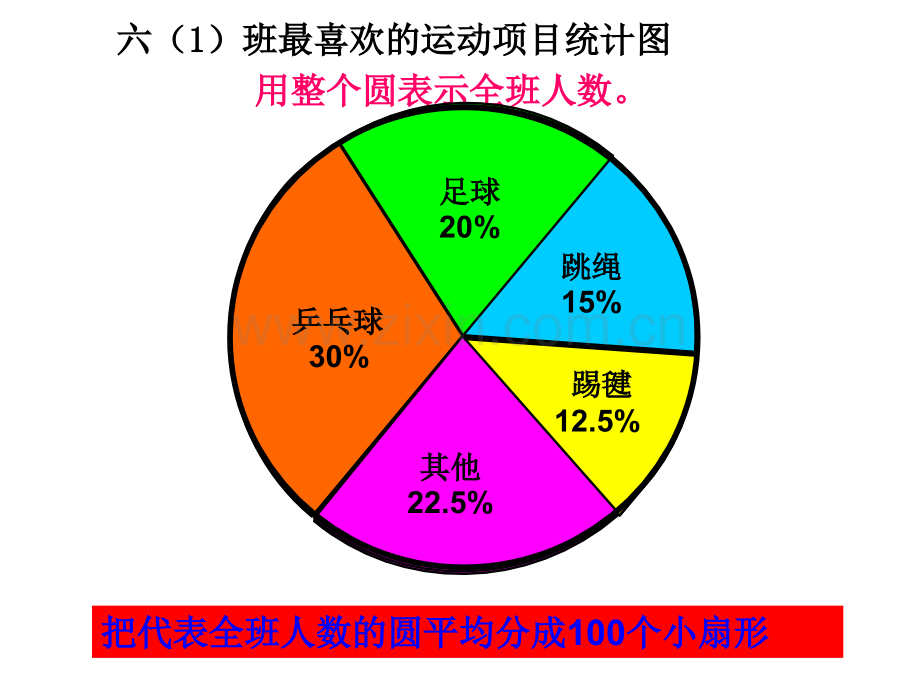 认识扇形统计图的演示文稿.pptx_第3页