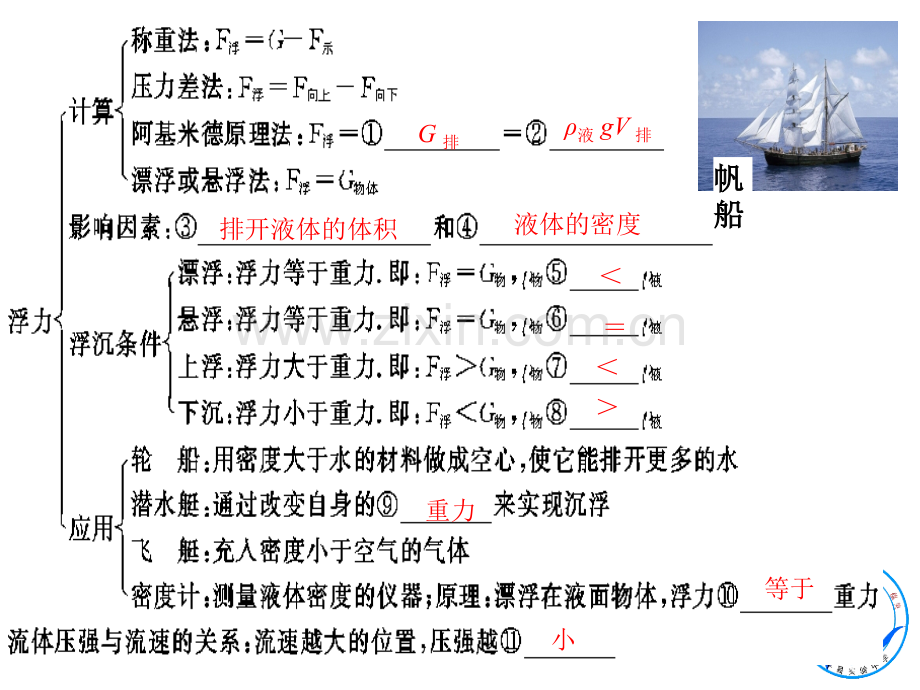 浮力物理.pptx_第3页