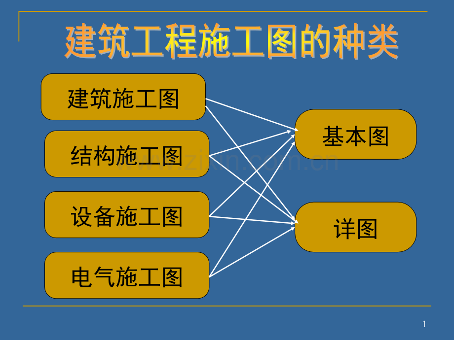 梁平法结构施工图识读.pptx_第1页