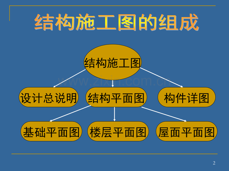 梁平法结构施工图识读.pptx_第2页