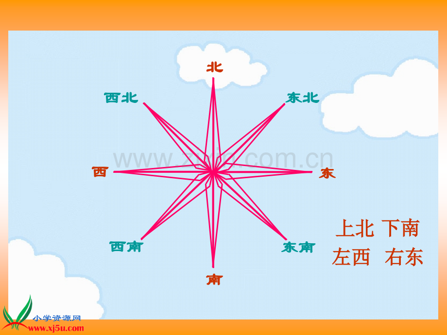 苏教版六年级数学下册确定位置.pptx_第3页