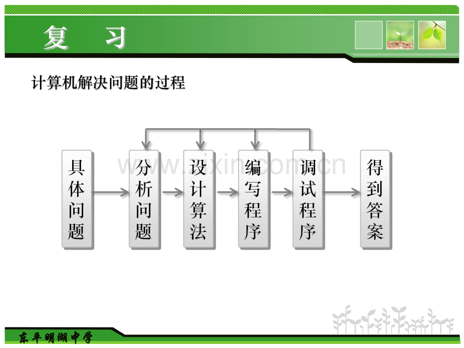 算法和算法的描述资料.pptx_第2页