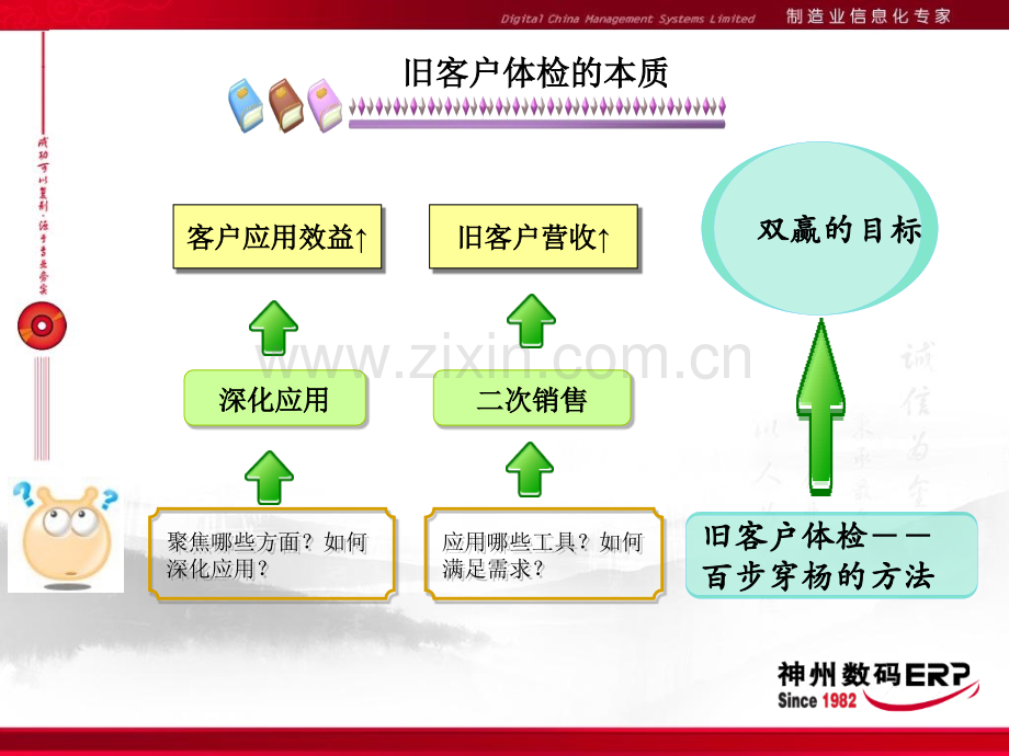 深化体检带动旧客户营收成长.pptx_第2页