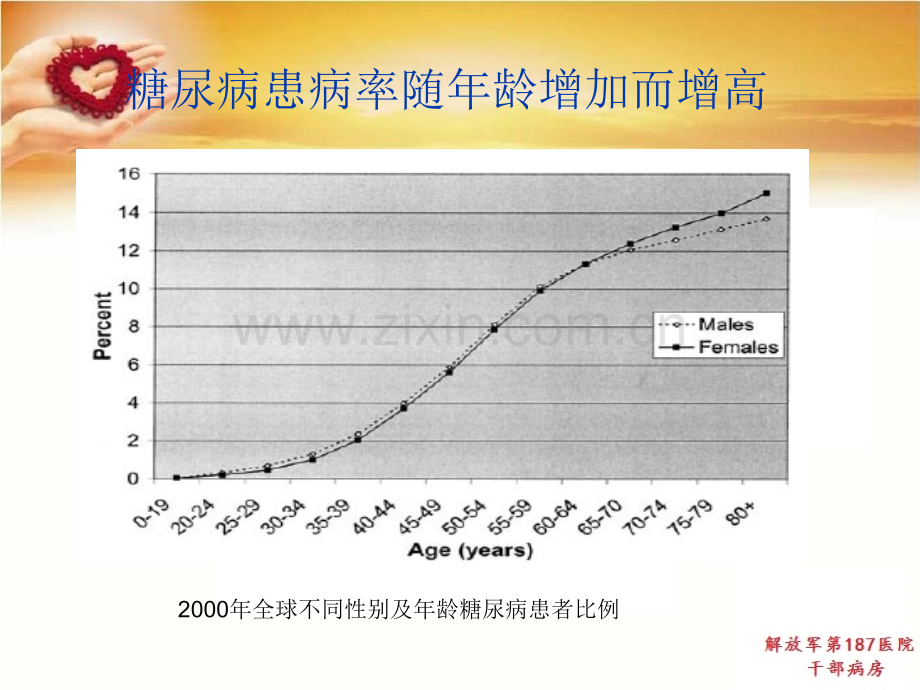 老年人糖尿病健康教育.pptx_第3页