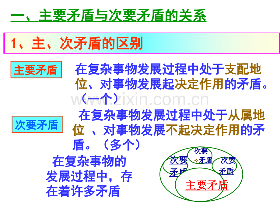 用对立统一的观点看问题版素材.pptx_第3页