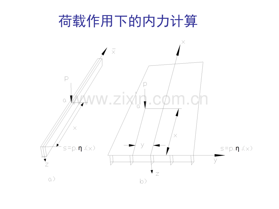 桥梁横向分布系数计算.pptx_第3页