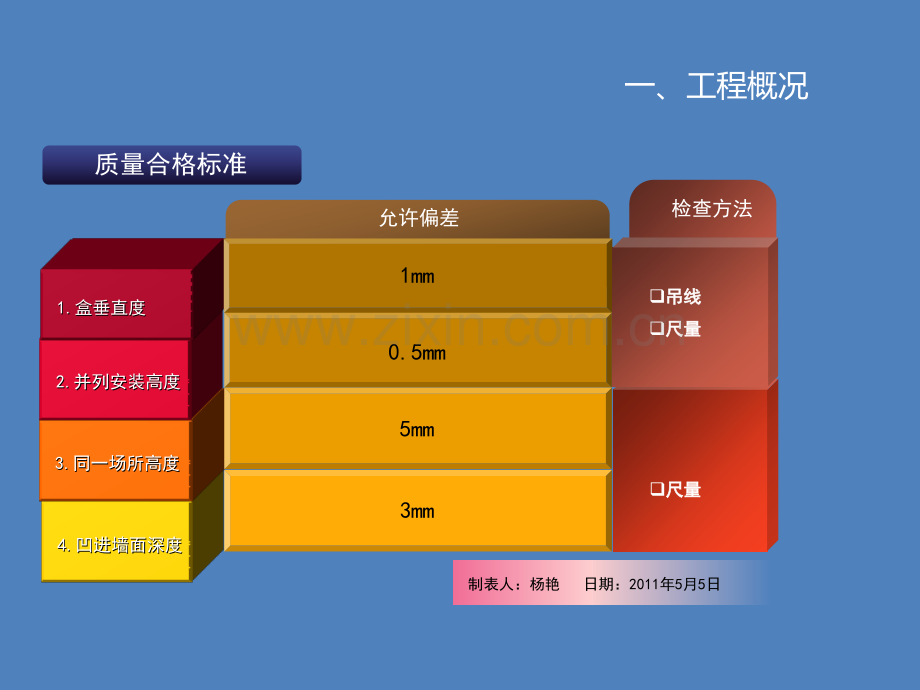 现浇结构PVC线盒预埋.pptx_第3页