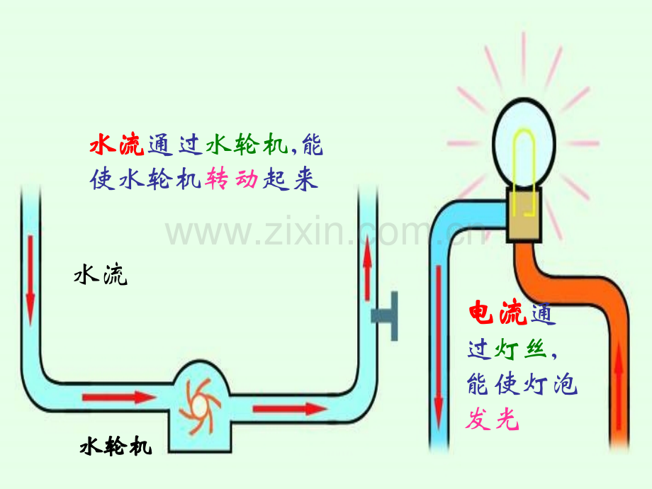 电流和电流表的使用5.pptx_第3页