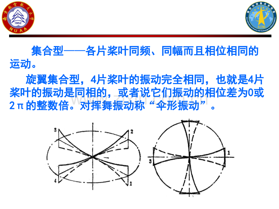 直升机旋翼动力学基础.pptx_第1页