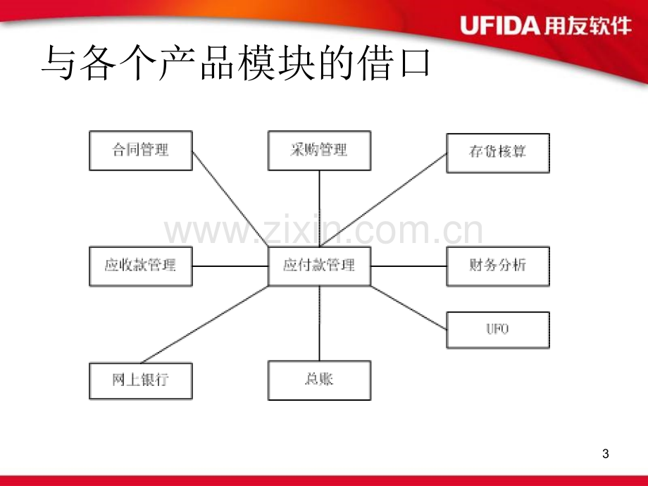 用友U8应付管理系统培训.pptx_第3页