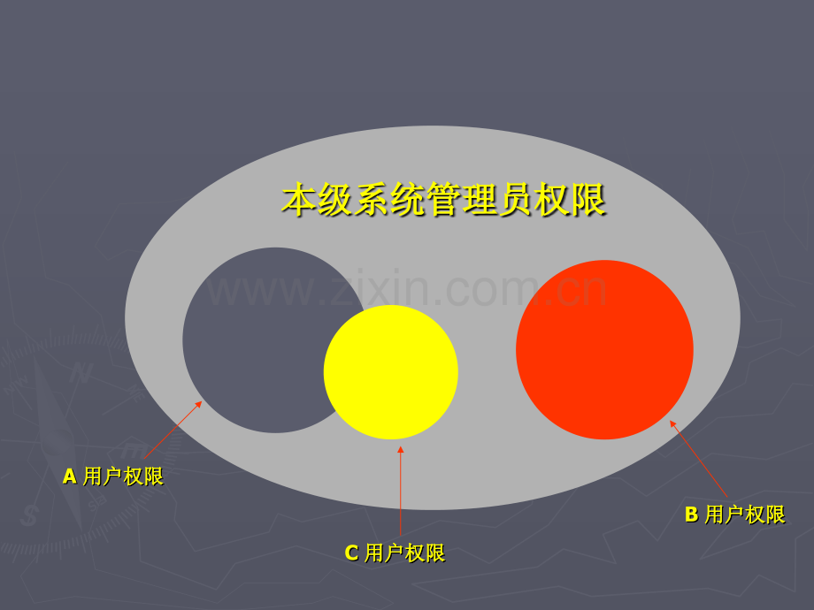 用户权限管理系统.pptx_第3页