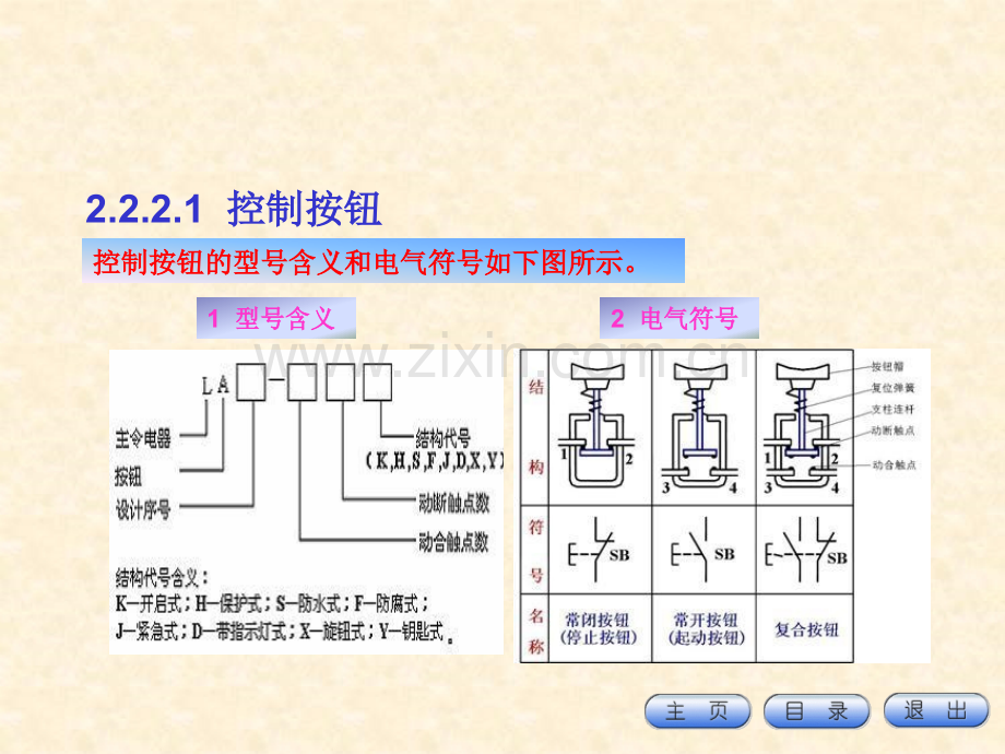 电气控制技术chap1常用低压电器.pptx_第3页