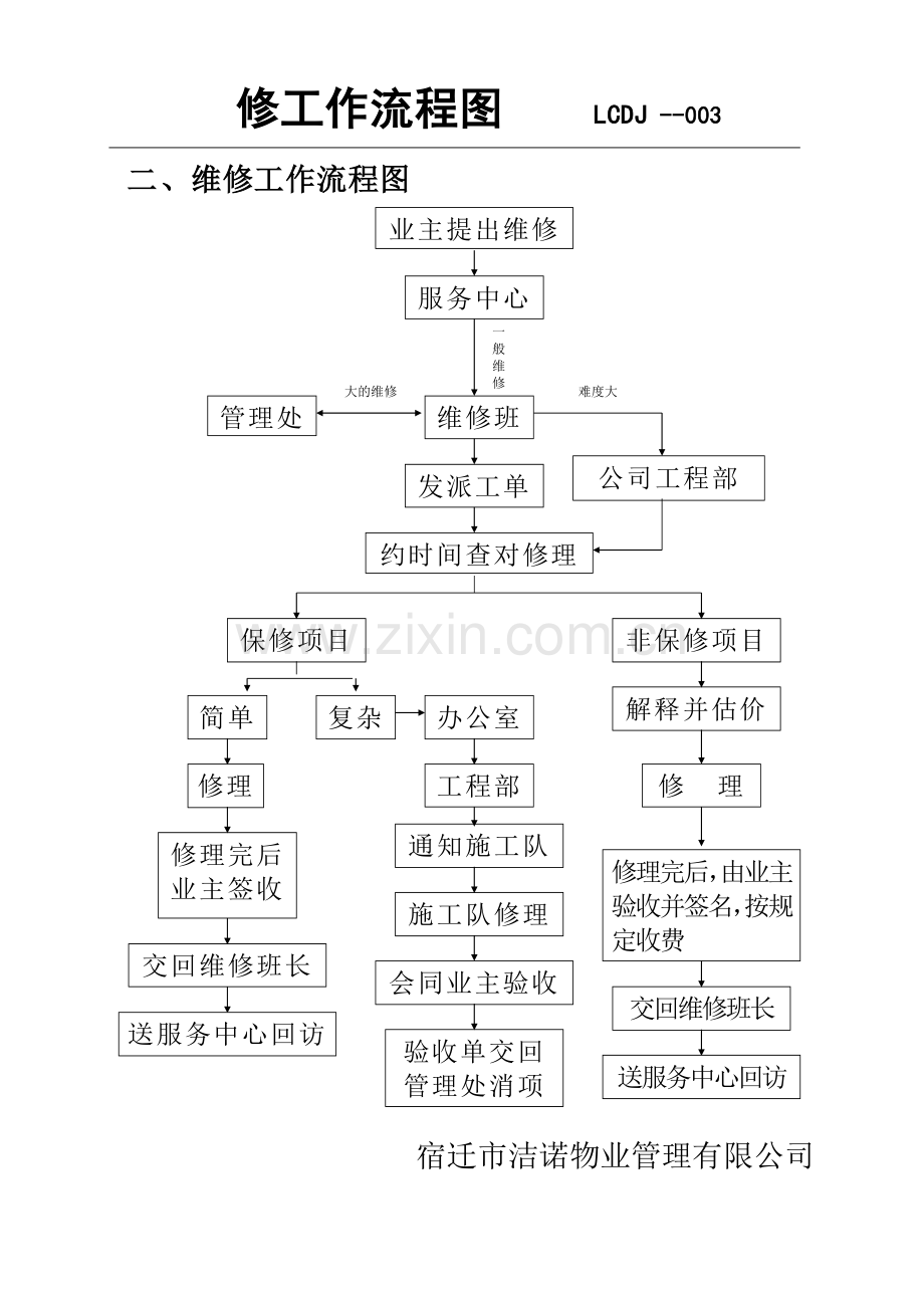 物业管理有限公司上墙公示管理制度.doc_第3页