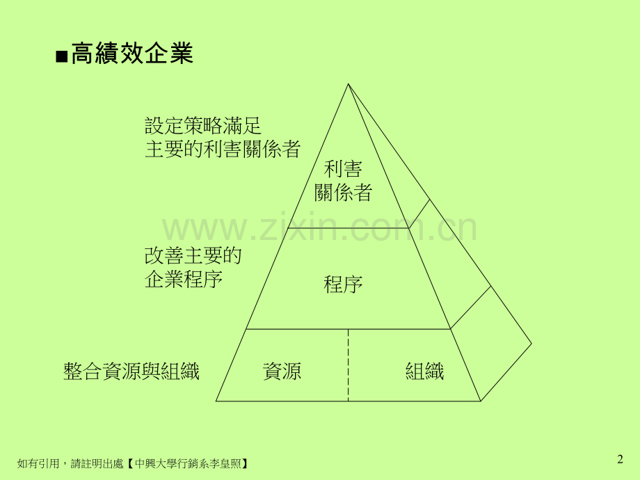 浙大李皇照战略营销讲义1策略性行销管理.pptx_第2页