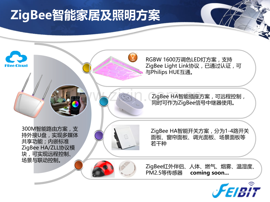 飞比智能家居及照明方案.pptx_第2页