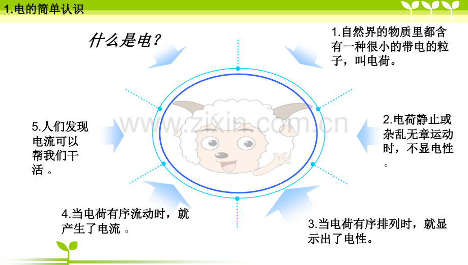 班会安全用电主题班会.pptx_第3页