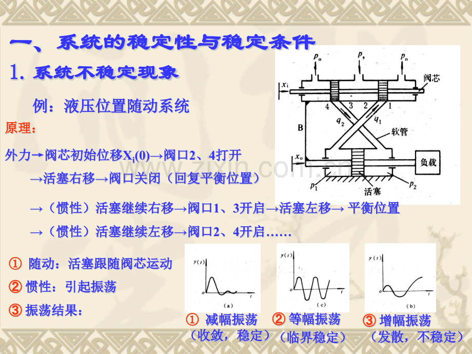 系统的稳定性常见判据.pptx_第1页