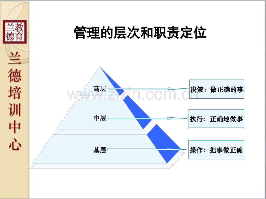 管理与企业执行力提升.pptx_第3页