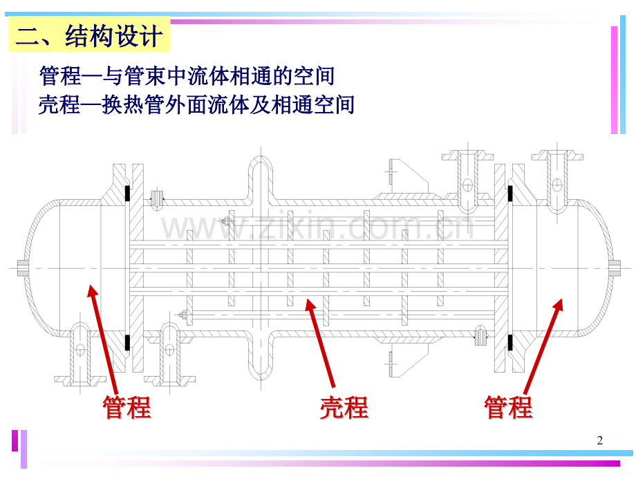 热交换器原理与设计管壳式热交换器设计2123.pptx_第2页