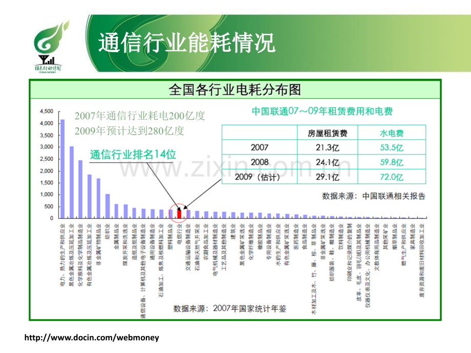 艾默生网络能源能措施和评估解决方案.pptx_第3页